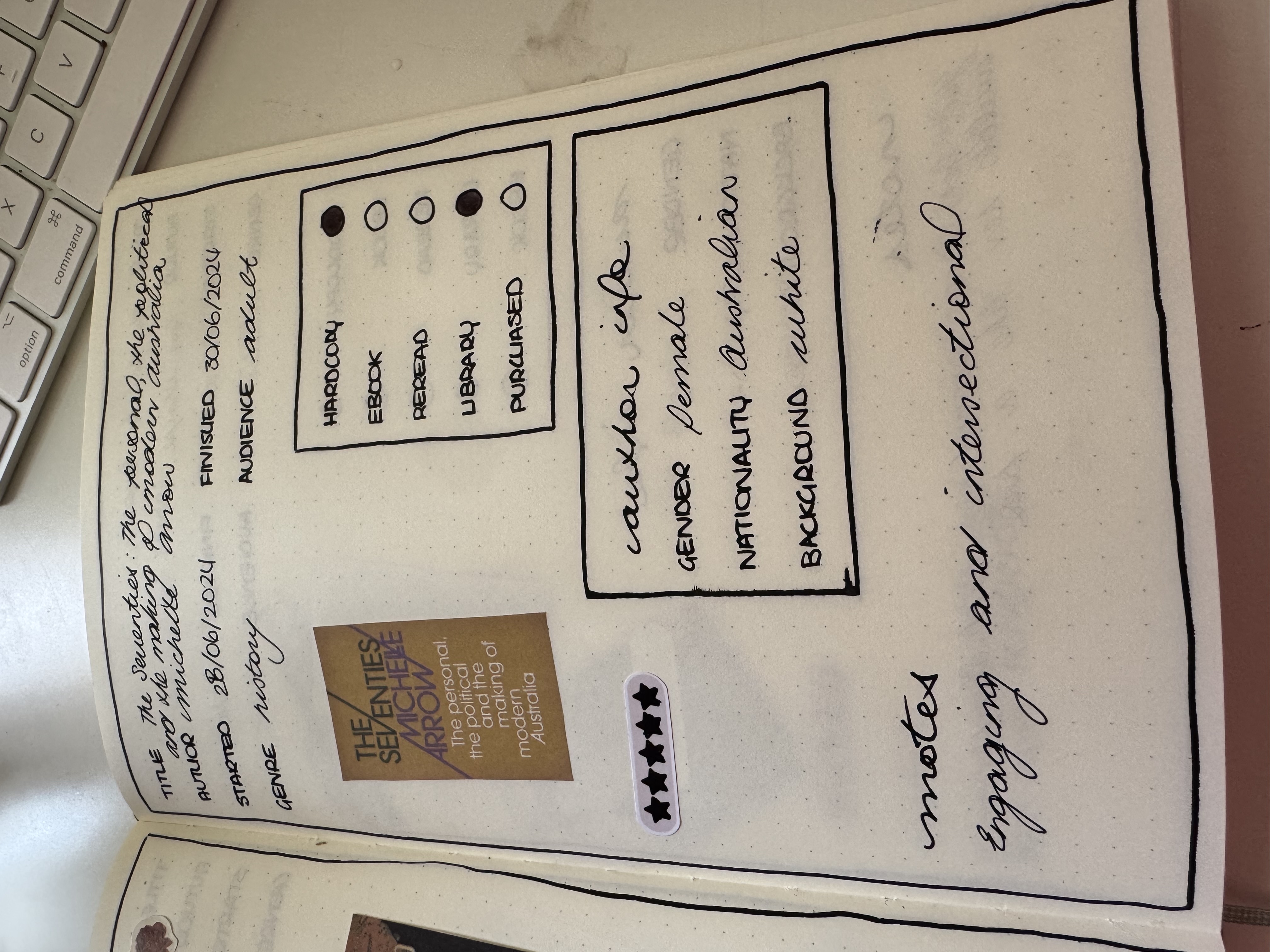 A photograph of a page from my reading journal